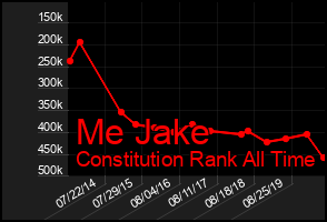Total Graph of Me Jake