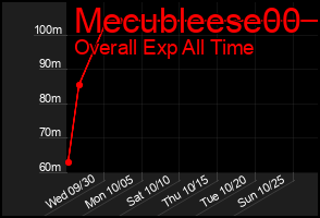 Total Graph of Mecubleese00