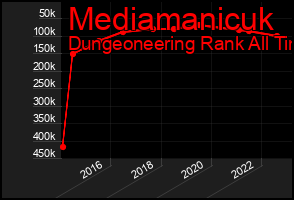 Total Graph of Mediamanicuk