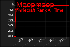 Total Graph of Meepmeep