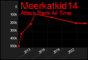 Total Graph of Meerkatkid14