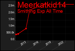 Total Graph of Meerkatkid14