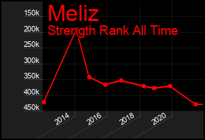 Total Graph of Meliz