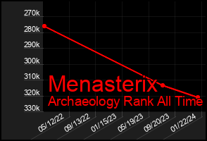 Total Graph of Menasterix