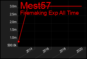 Total Graph of Mest57
