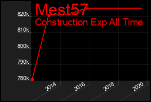 Total Graph of Mest57