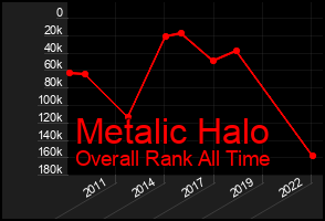 Total Graph of Metalic Halo