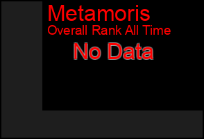 Total Graph of Metamoris