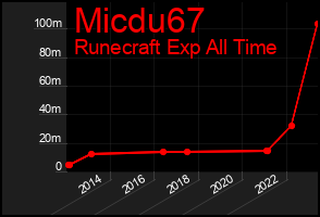 Total Graph of Micdu67