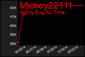 Total Graph of Mickey22111