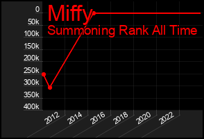 Total Graph of Miffy