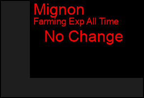 Total Graph of Mignon