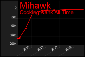 Total Graph of Mihawk