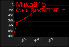 Total Graph of Miika615