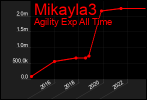 Total Graph of Mikayla3