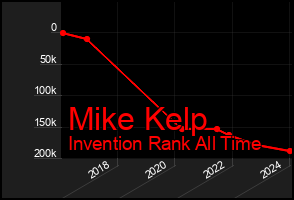 Total Graph of Mike Kelp