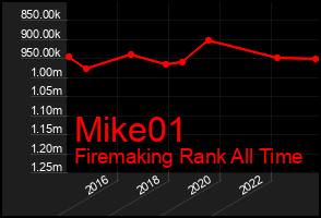 Total Graph of Mike01