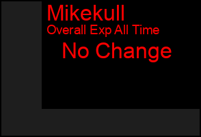Total Graph of Mikekull