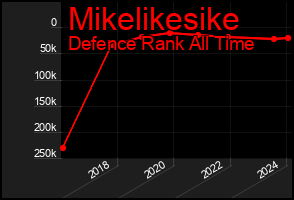Total Graph of Mikelikesike