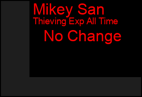 Total Graph of Mikey San