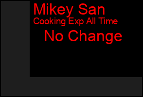 Total Graph of Mikey San