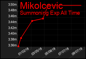 Total Graph of Mikolcevic
