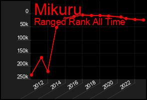 Total Graph of Mikuru