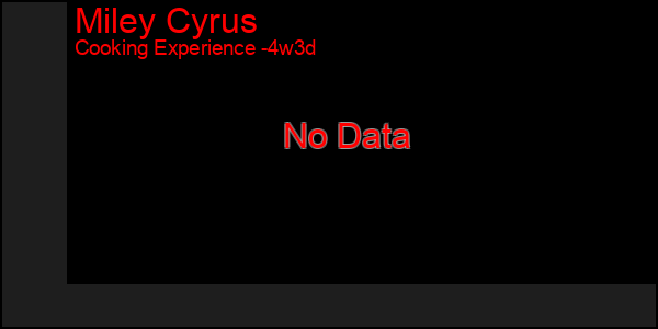 Last 31 Days Graph of Miley Cyrus