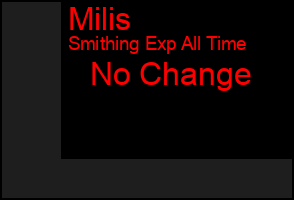 Total Graph of Milis