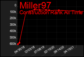 Total Graph of Miller97