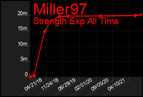 Total Graph of Miller97