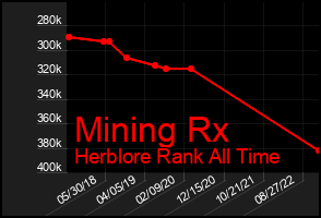 Total Graph of Mining Rx