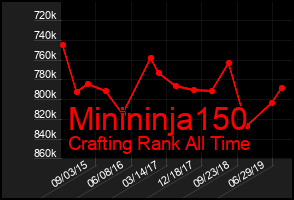 Total Graph of Minininja150