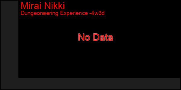 Last 31 Days Graph of Mirai Nikki