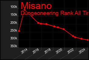 Total Graph of Misano