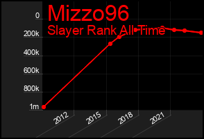 Total Graph of Mizzo96