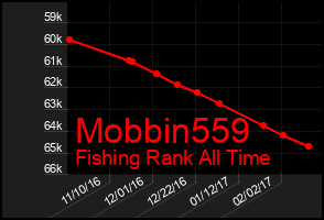 Total Graph of Mobbin559