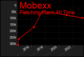 Total Graph of Mobexx