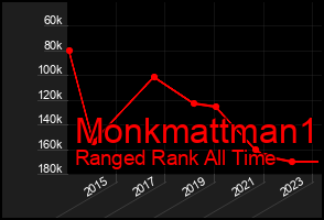 Total Graph of Monkmattman1