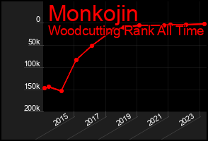 Total Graph of Monkojin