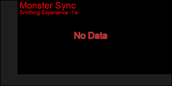 Last 7 Days Graph of Monster Sync