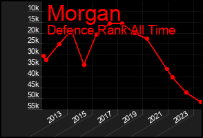 Total Graph of Morgan