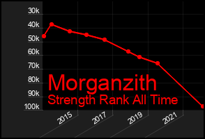 Total Graph of Morganzith