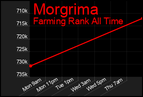 Total Graph of Morgrima