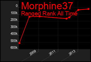 Total Graph of Morphine37