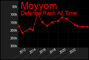 Total Graph of Moyyom
