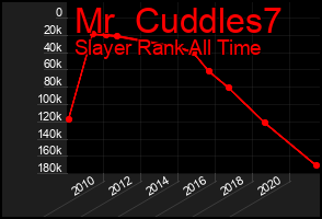 Total Graph of Mr  Cuddles7