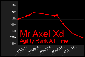 Total Graph of Mr Axel Xd