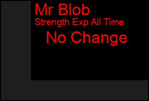 Total Graph of Mr Blob