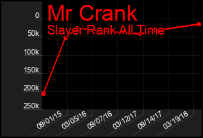 Total Graph of Mr Crank